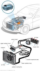 See B1992 repair manual
